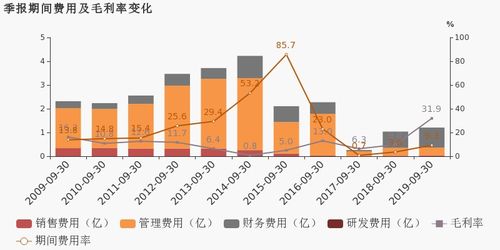 川能動(dòng)力2019前三季度業(yè)績(jī)分析 同比扭虧，非經(jīng)常性損益與非融資性擔(dān)保業(yè)務(wù)成亮點(diǎn)