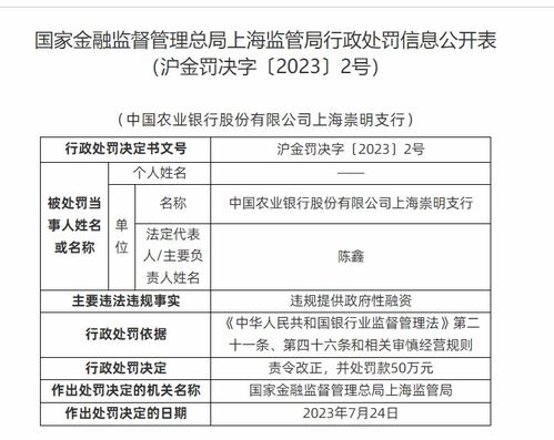 違規(guī)提供政府性融資與擔(dān)保 農(nóng)行遭罰50萬元警示銀行業(yè)務(wù)合規(guī)