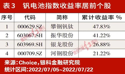 政策東風勁吹，釩電池產業化浪潮開啟 原材料環節價值凸顯，非融資性擔保業務迎新機