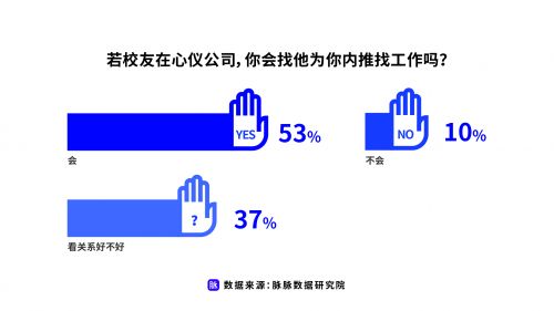 畢業(yè)生就業(yè)新趨勢(shì) 寧跨界先工作，非融資性擔(dān)保業(yè)務(wù)成備選