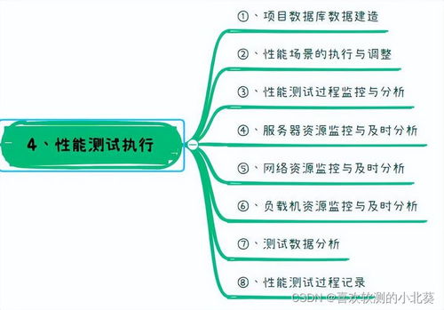 從精準定位到持續優化 深度剖析非融資性擔保業務的性能測試全流程